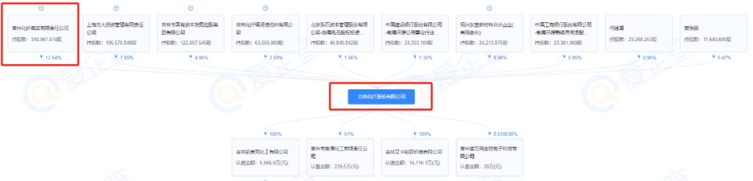 巨頭未來有望整合碳纖維產業(yè)鏈